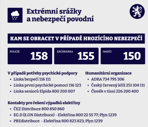 Preventivní opatření a instrukce k ochraně zdraví při povodních 1 info
