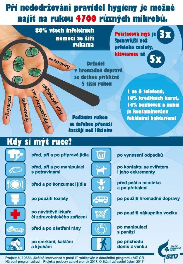 Světový den hygieny rukou - dne 5. května 2 myti rukou