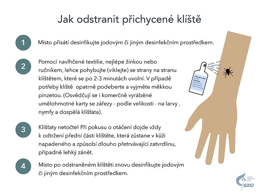 Pozor, klíšťata útočí – Jak se chránit a co dělat při nákaze? 2 Chrante se pred klistaty 6 4