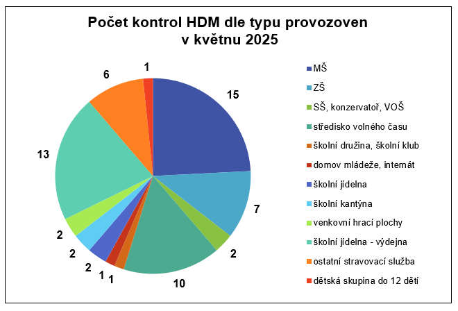 HDM1