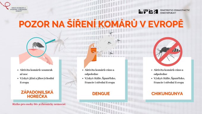 MZ ČR - Používání repelentů ochrání před západonilskou horečkou, horečkou dengue a chikungunya 1