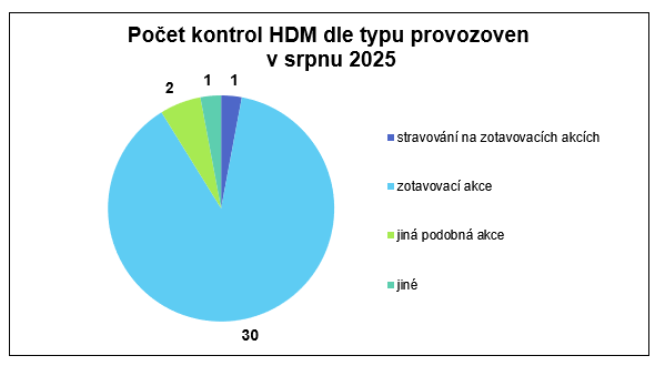HDM1