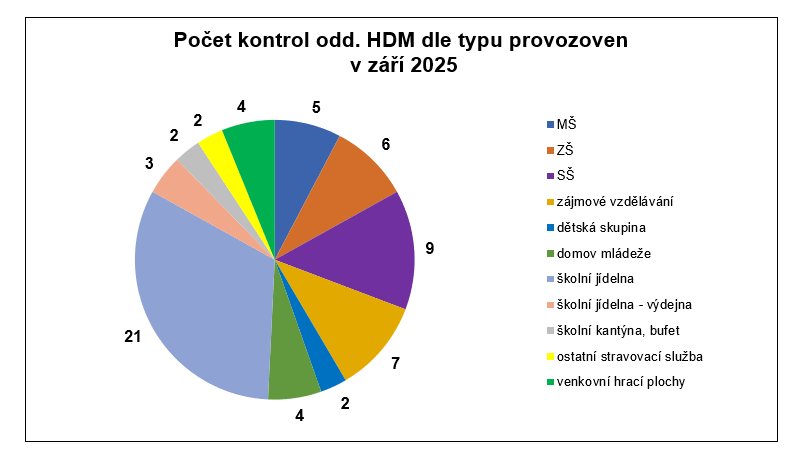 HDM 1