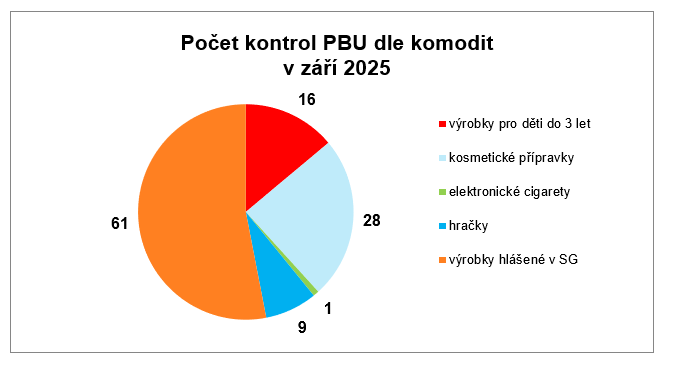 PBU1