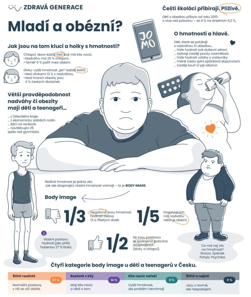 Snimek obrazovky 21 10 2025 16456 zdravagenerace.cz 1264x1500 1