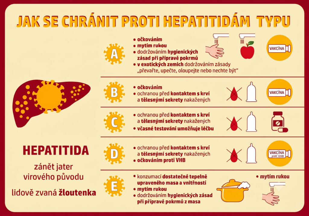 Světový den hepatitidy: 3 jednoduché kroky, jak chránit svá játra před žloutenkou 1 Infografika hepatitidy A B C E