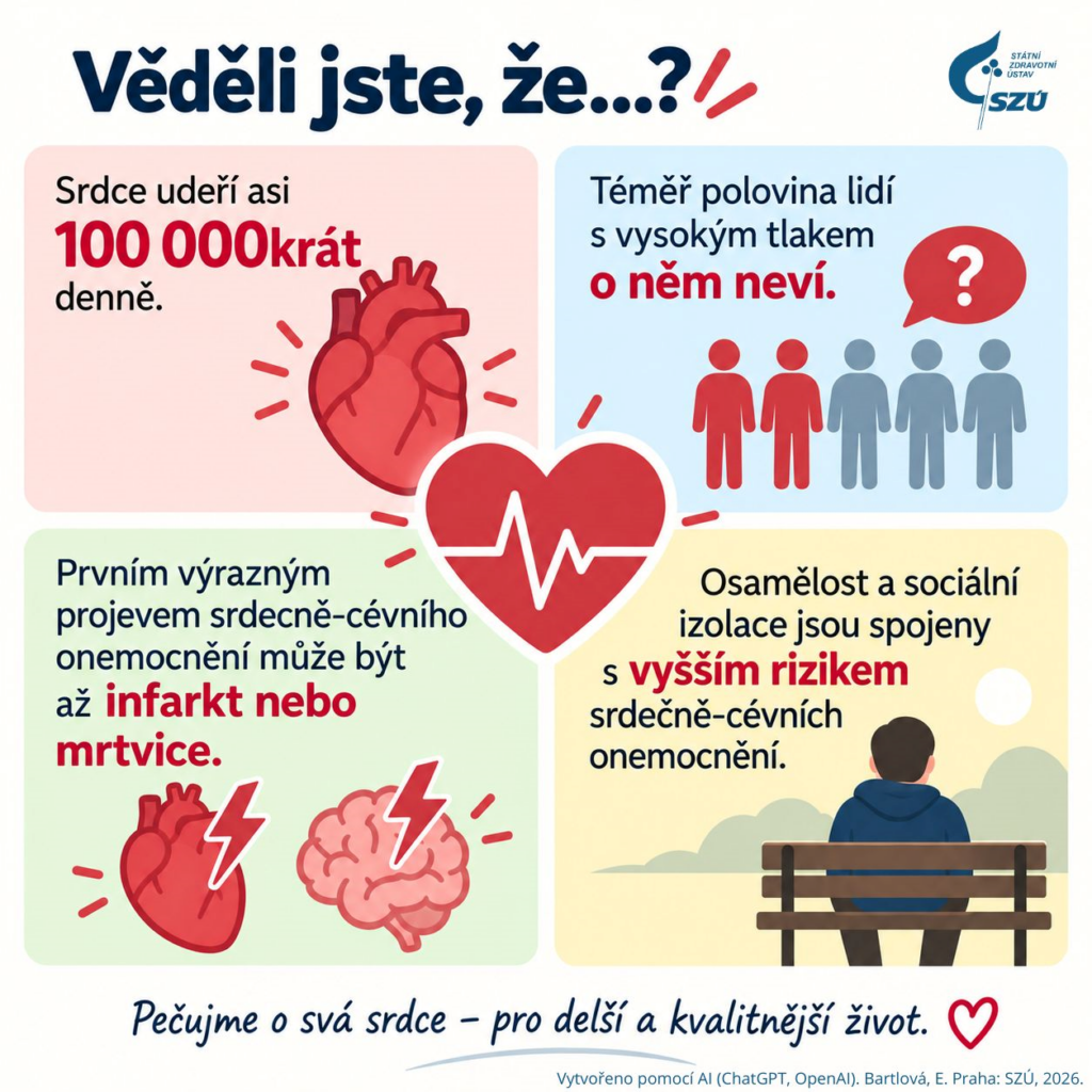 Světový den srdce: Nečekejte na první potíže, myslete na prevenci 1 srdce vedeli jste