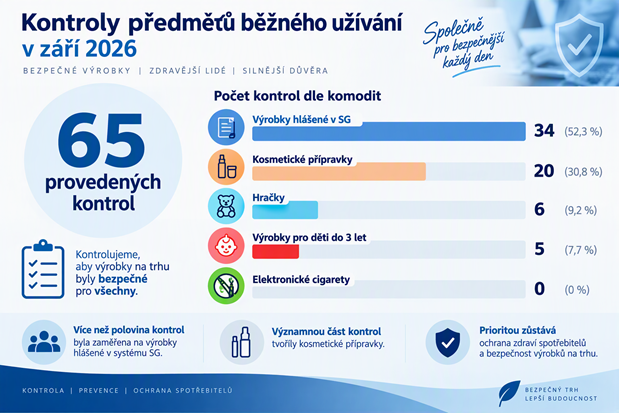 Kontroly předmětů běžného užívání za září 2026 2 obrazek 7